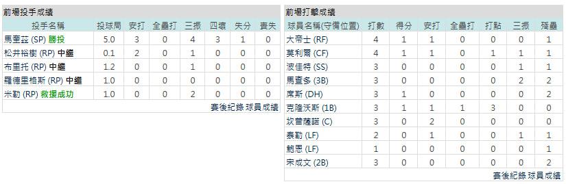 主隊-聖地牙哥教士