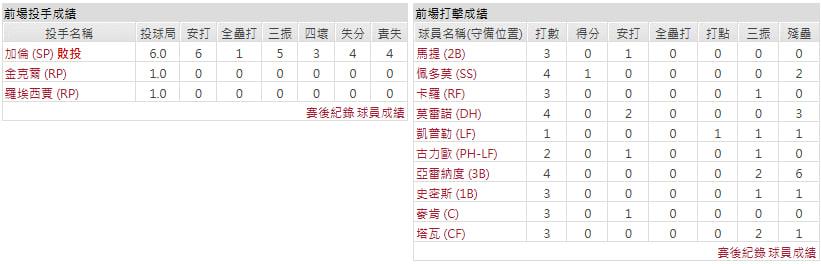 客隊-亞利桑那響尾蛇