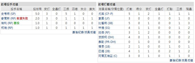 主隊-紐約大都會