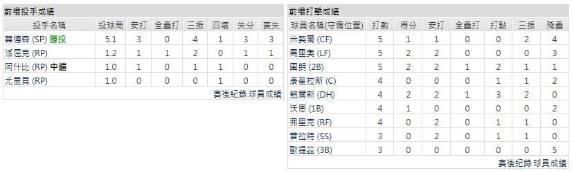 主隊-匹茲堡海盜