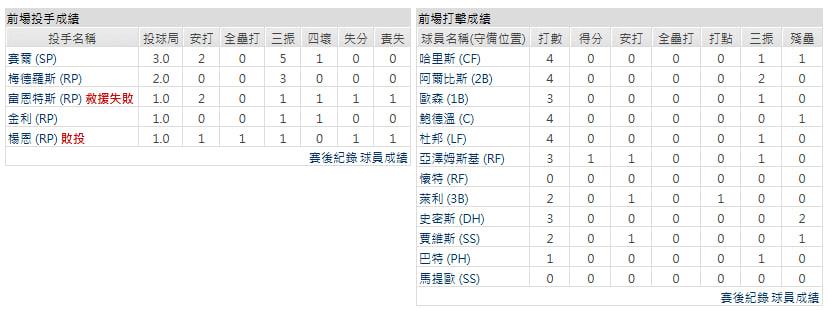 客隊-亞特蘭大勇士