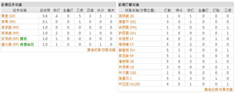 客隊-統一獅