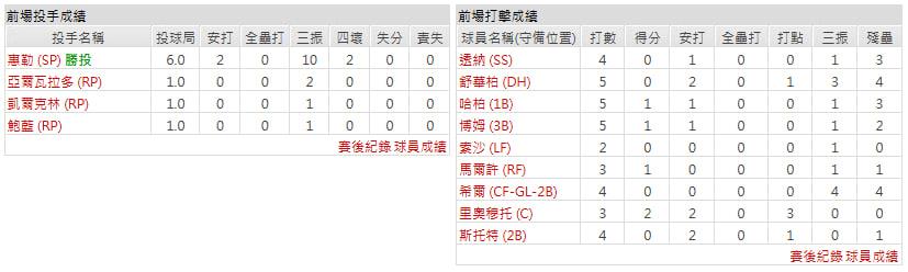 主隊-費城費城人