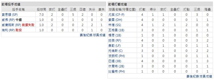 客隊-紐約大都會