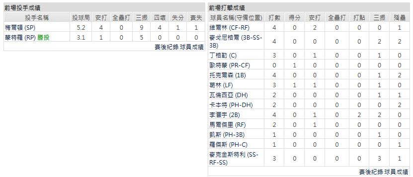 客隊-底特律老虎