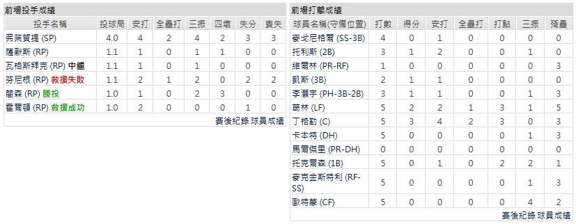 客隊－底特律老虎