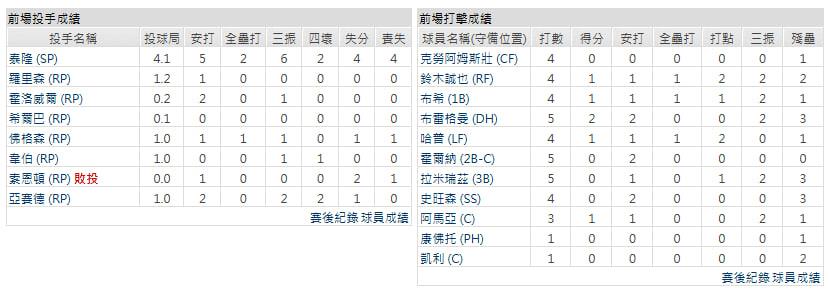 主隊－芝加哥小熊