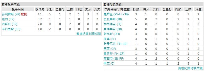 客隊－邁阿密馬林魚