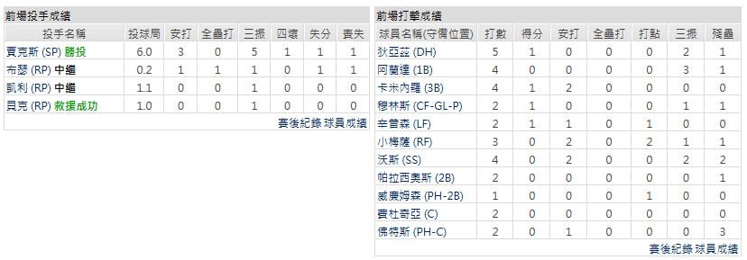 客隊－坦帕灣光芒