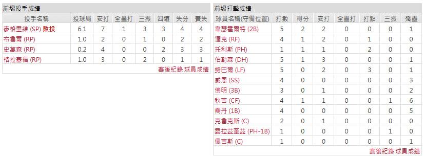 客隊－辛辛那提紅人