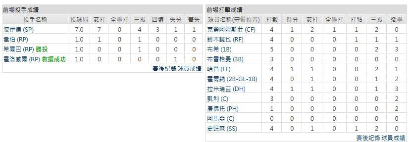 客隊-芝加哥小熊