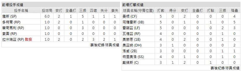 客隊-芝加哥小熊