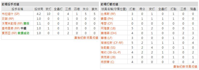 客隊－巴爾的摩金鶯