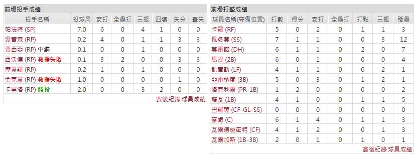 客隊－亞利桑那響尾蛇