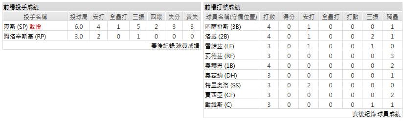 客隊－匹茲堡海盜