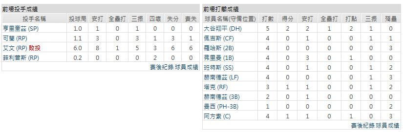 客隊-波士頓紅襪