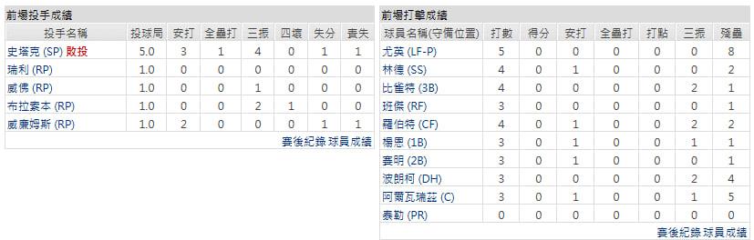 客隊-紐約大都會