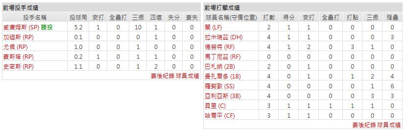 主隊-克里夫蘭守護者