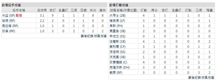 客隊-聖地牙哥教士