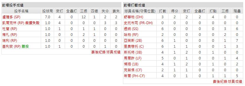 客隊-費城費城人