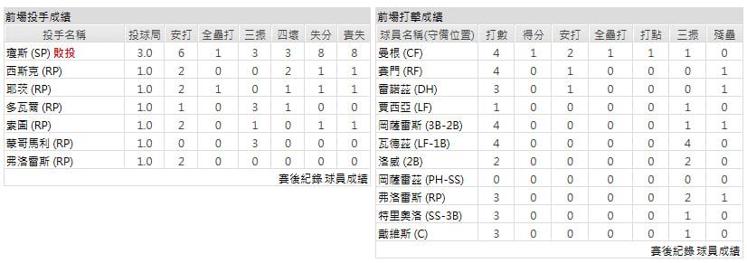 客隊-匹茲堡海盜