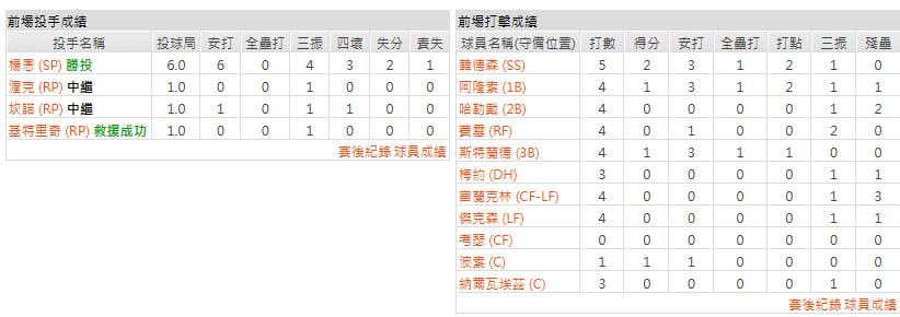 客隊－巴爾的摩金鶯