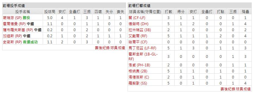客隊－克里夫蘭守護者