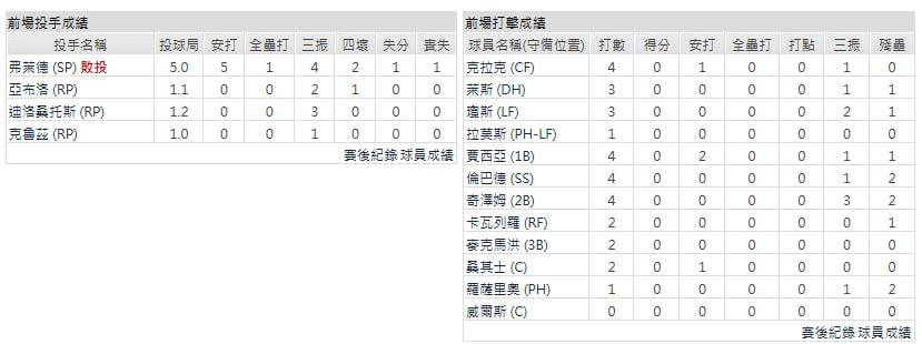 客隊-紐約洋基