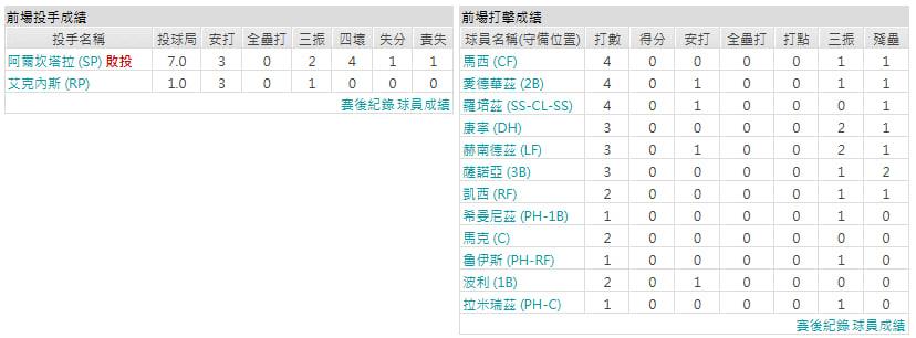 客隊－邁阿密馬林魚