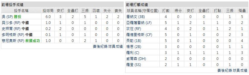 客隊-西雅圖水手