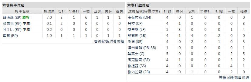 主隊-密爾瓦基釀酒人