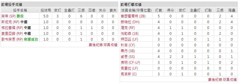 客隊-聖路易斯紅雀