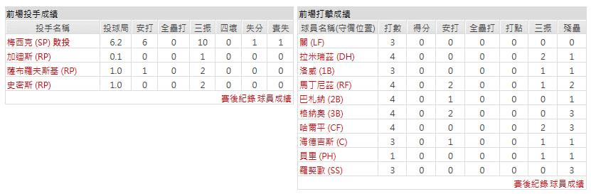 主隊－克里夫蘭守護者