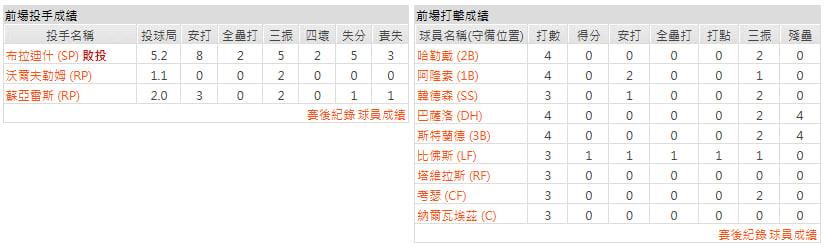 主隊－巴爾的摩金鶯