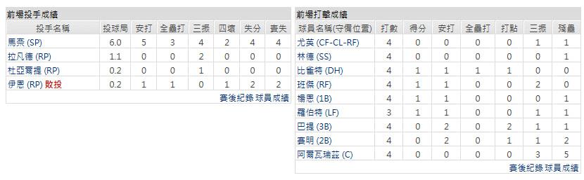 客隊－紐約大都會