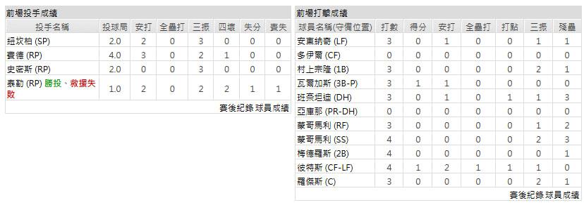 主隊－芝加哥白襪