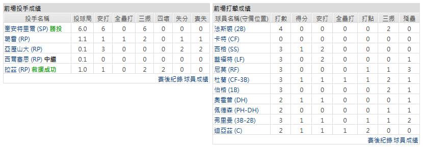 客隊－德州遊騎兵
