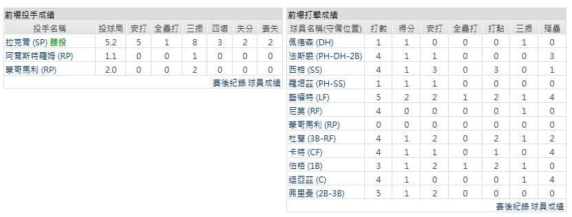 客隊－芝加哥小熊