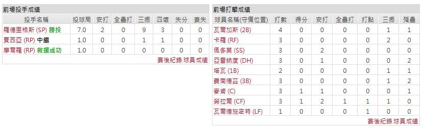 客隊－亞利桑那響尾蛇