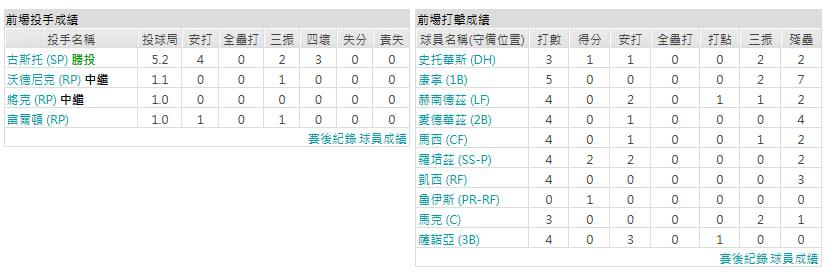 客隊－邁阿密馬林魚