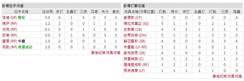 客隊－辛辛那提紅人