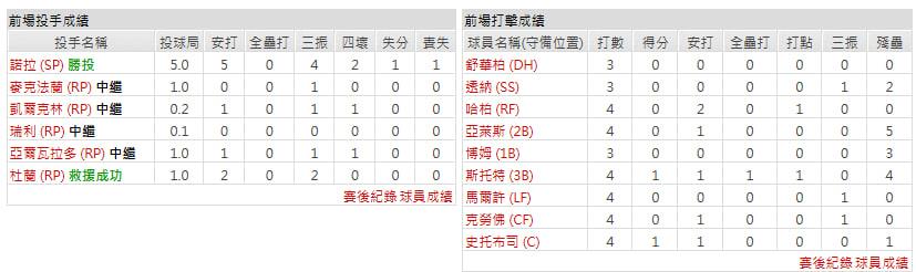 客隊－密爾瓦基釀酒人