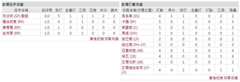 客隊－密爾瓦基釀酒人