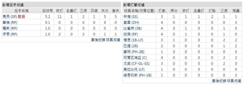 客隊－紐約大都會