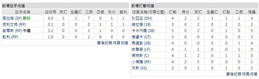 主隊－坦帕灣光芒