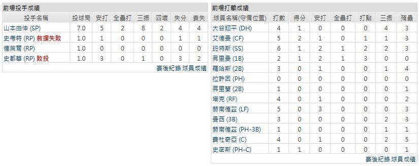 客隊－聖路易斯紅雀