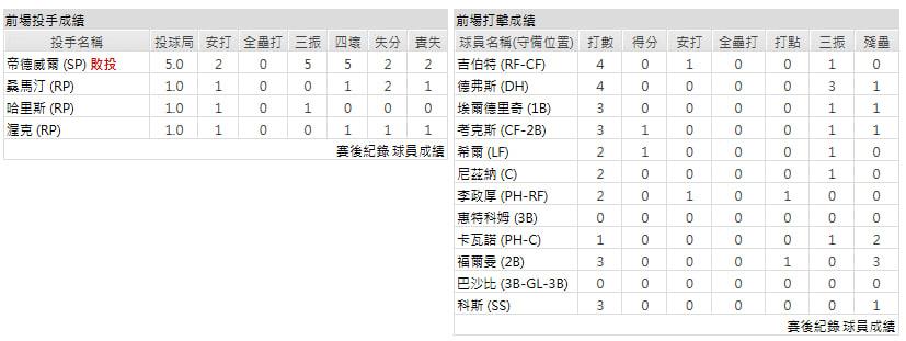 客隊－舊金山巨人