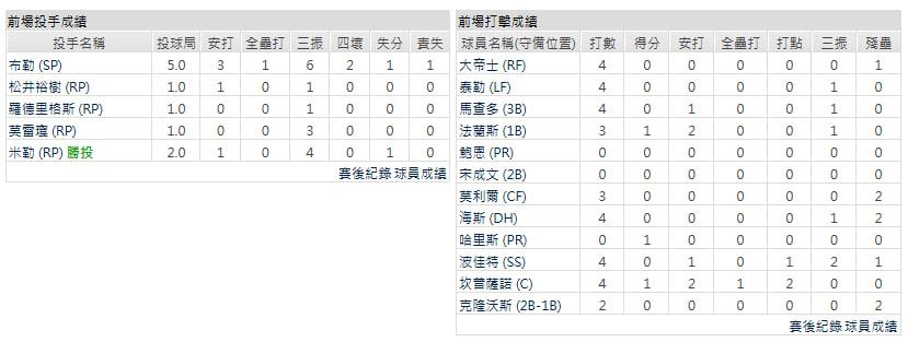 主隊－聖地牙哥教士