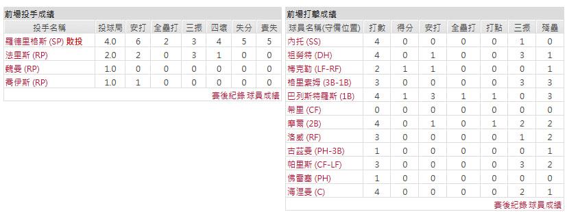 客隊-洛杉磯天使