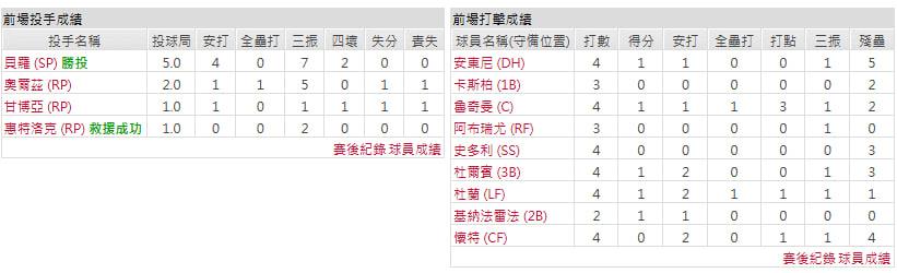 主隊-波士頓紅襪